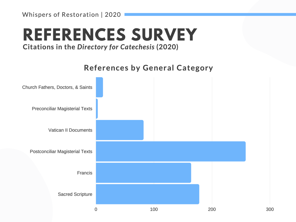 fot. whispersofrestoration.blog